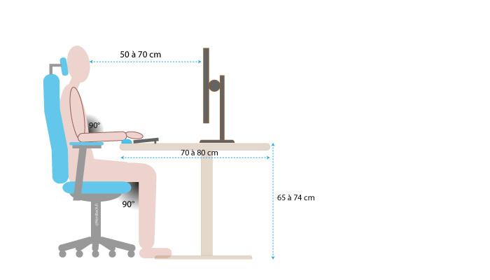 Astuces ergonomie dun bureau de travail sur écran : Dimensions, hauteur, angles